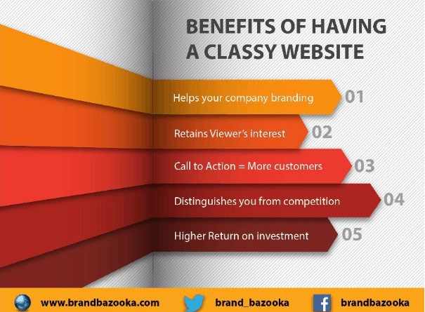 Why Do You Need a Good Business Website?